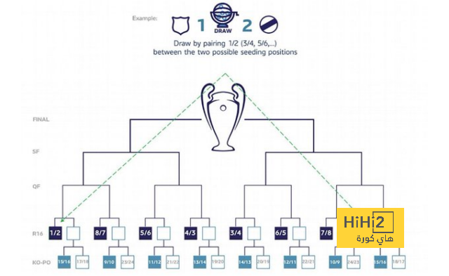 أفضل لاعب في الدوري الإنجليزي