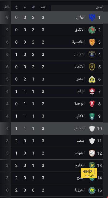 ترتيب مجموعات دوري أبطال أوروبا