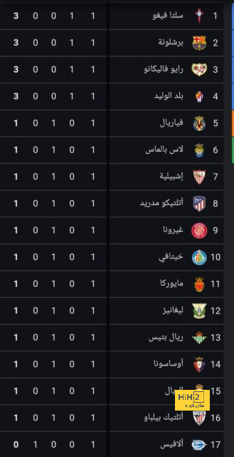 أخبار انتقالات اللاعبين في الدوري الإسباني