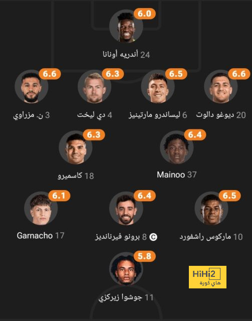 ترتيب هدافي كأس العالم