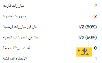 قائمة المنتخبات المشاركة في كأس العالم