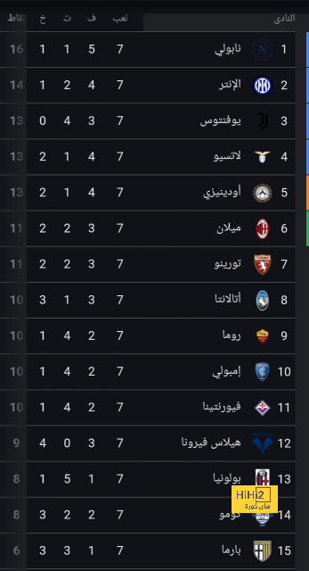 ترتيب مجموعات دوري أبطال أوروبا