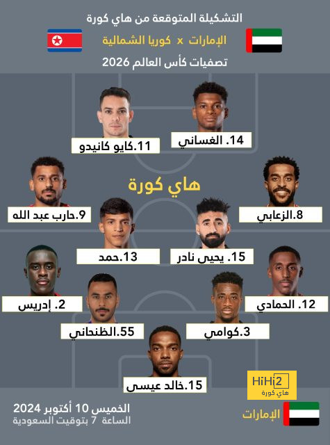 تشكيلة المنتخب الوطني الجزائري