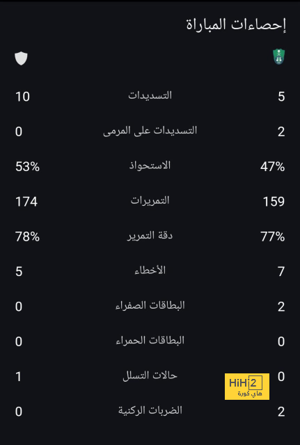 ملخص أهداف الدوري الإنجليزي الممتاز