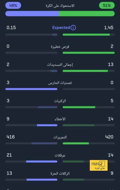 توقعات نتيجة نهائي دوري الأمم الأوروبية