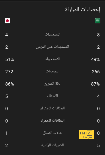 ترتيب الدوري الاسباني