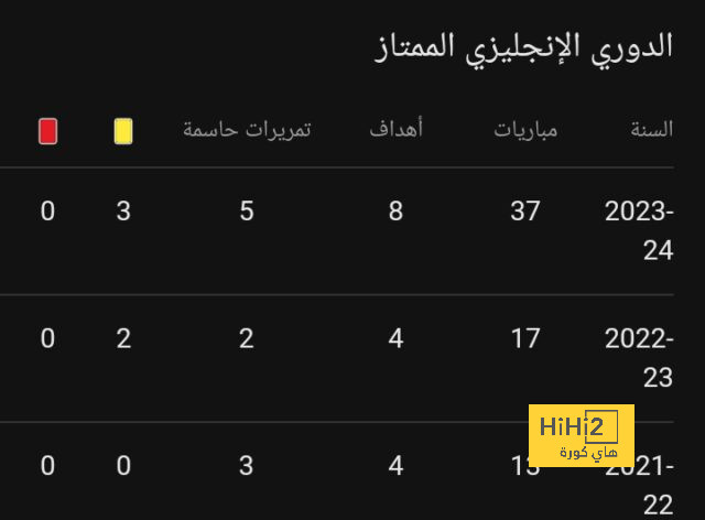 مباريات دور الـ16 في دوري الأبطال