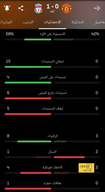 تحليل أهداف مباراة برشلونة وبايرن ميونخ