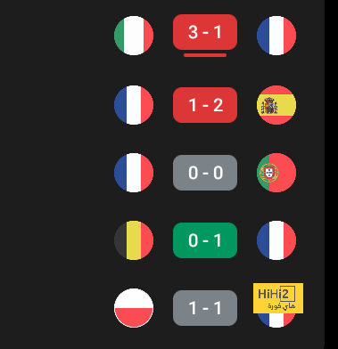 ترتيب مجموعات دوري أبطال أوروبا