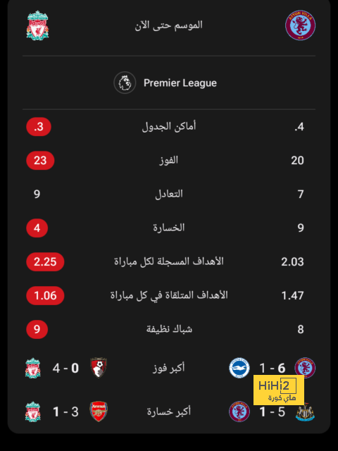 ترتيب الدوري الاسباني