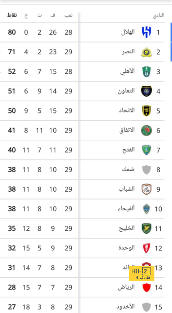 هداف دوري أبطال أفريقيا