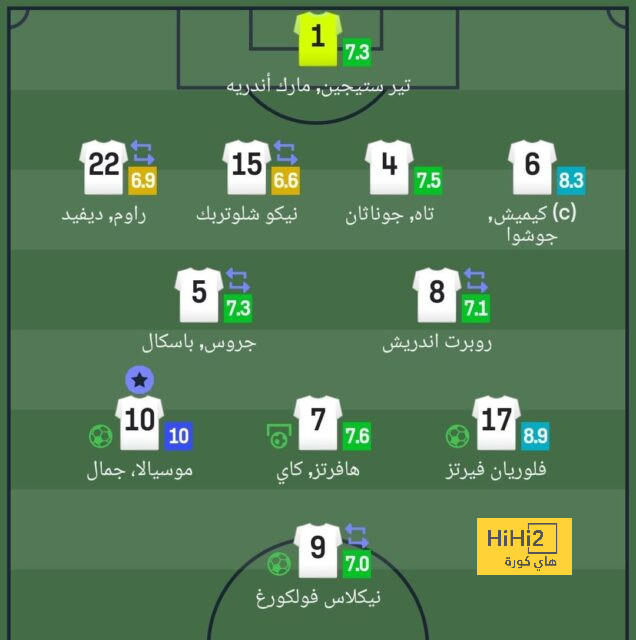 مباريات دور الـ16 في دوري الأبطال