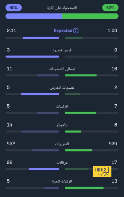 تحليل خطط فريق ليفربول