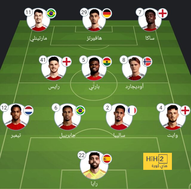 ترتيب الهدافين في دوري الأمم الأوروبية