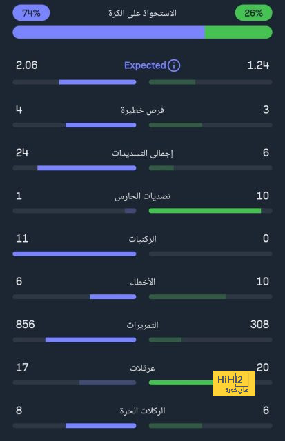 أقوى مباراة في الأسبوع