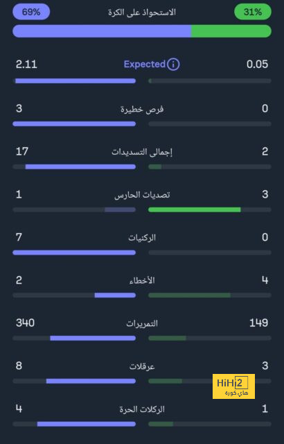 مان سيتي ضد مان يونايتد