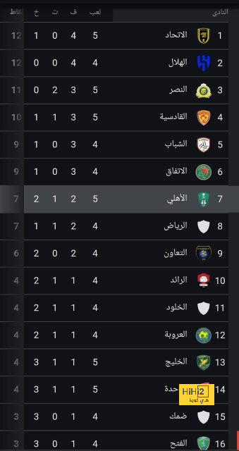 pak vs sa