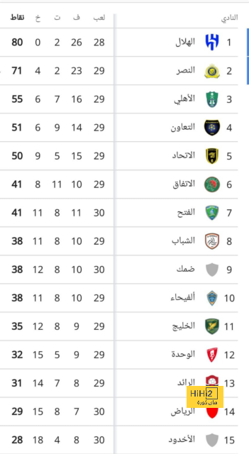 ترتيب مجموعات دوري أبطال أوروبا