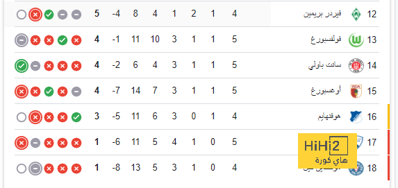 ترتيب مجموعات دوري أبطال أوروبا