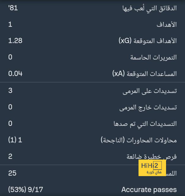 بث مباشر لمباريات الدوري الإنجليزي