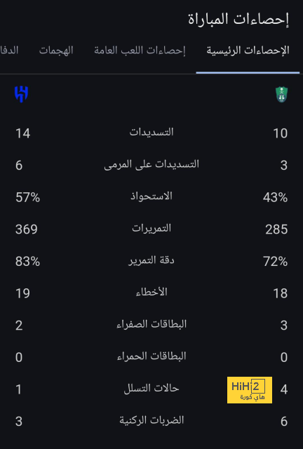 como vs roma