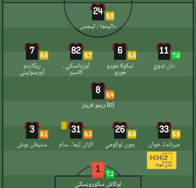 أقوى المباريات القادمة