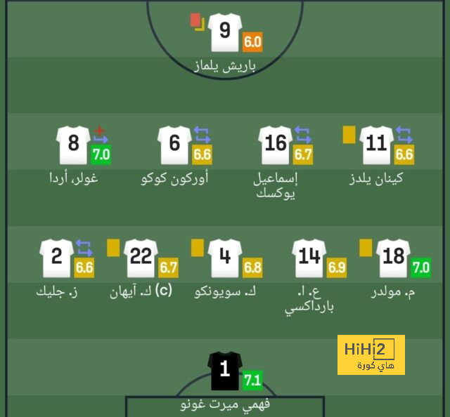 ترتيب هدافي كأس العالم