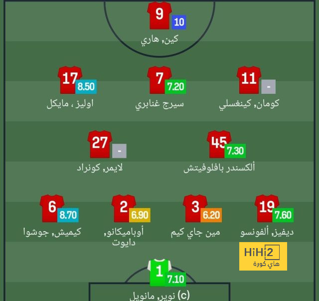 mohammedan sc vs mumbai city