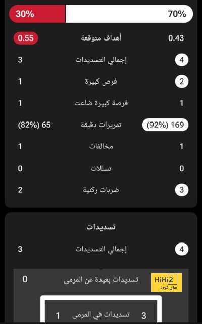 ترتيب الهدافين في دوري الأمم الأوروبية