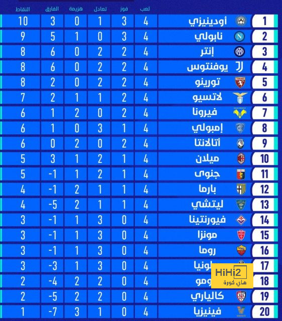 المباريات المؤجلة