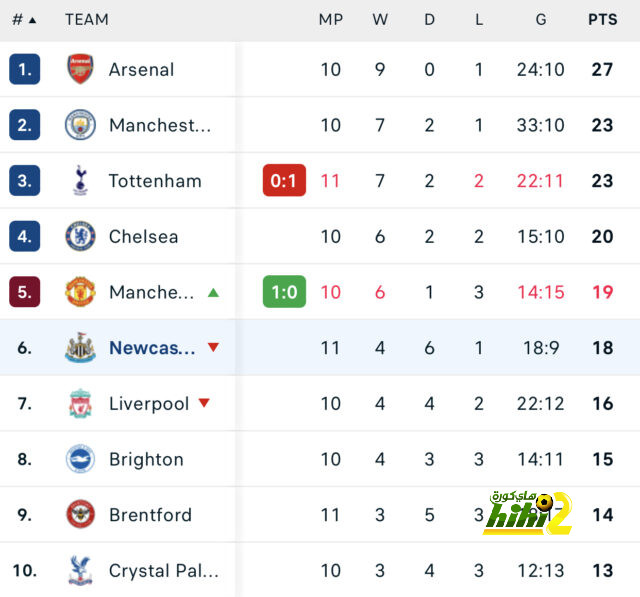 ترتيب مجموعات دوري أبطال أوروبا