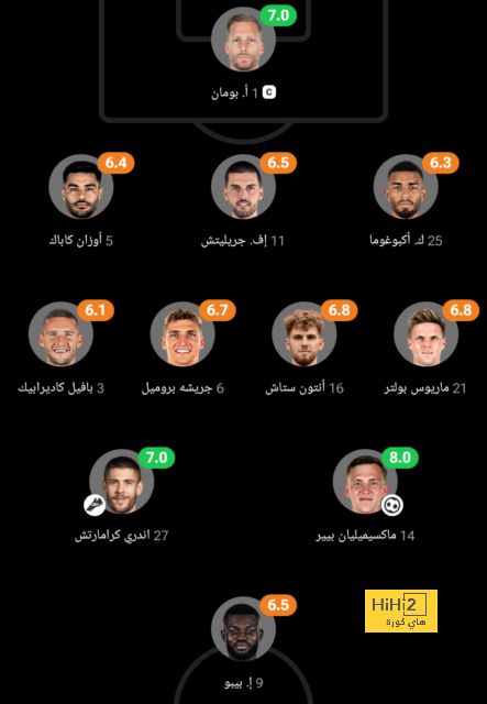 أخبار انتقالات اللاعبين في الدوري الإسباني