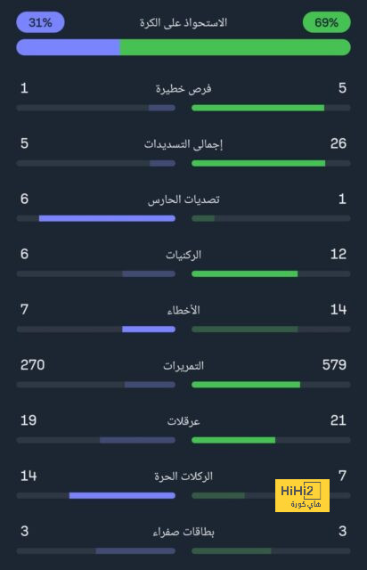 تحليل مباريات كأس العالم