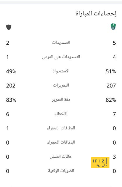 قائمة هدافي الدوري الإسباني