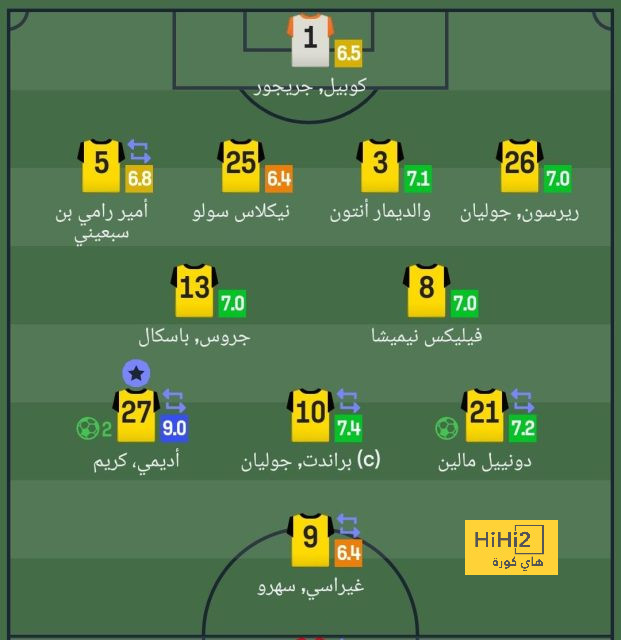 ترتيب هدافي دوري أبطال أوروبا