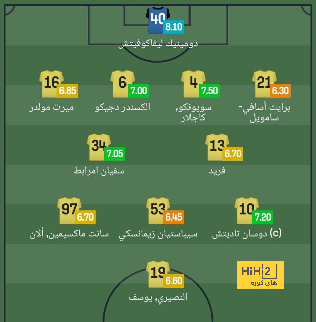 ترتيب هدافي كأس العالم