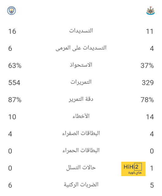 أهداف كأس العرب