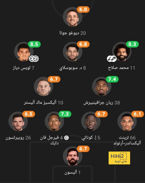 ترتيب هدافي دوري أبطال أوروبا