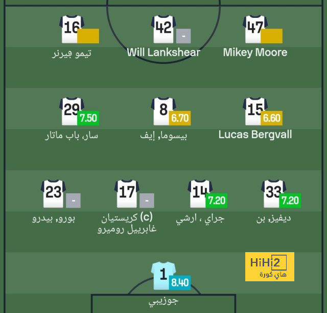 pak vs sa