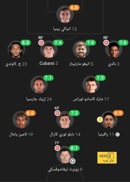 توقعات مباريات الأسبوع