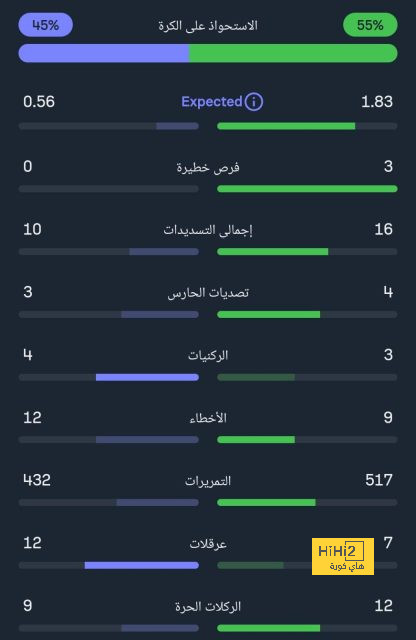 bangladesh women vs ireland women