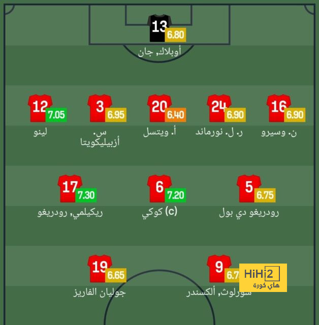 مباريات دور المجموعات