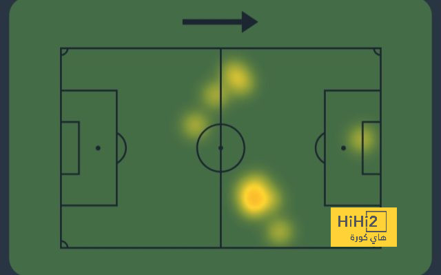 أفضل لاعب في الدوري الإنجليزي