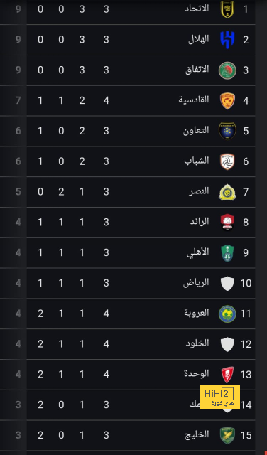 قائمة المنتخبات الفائزة بكأس العالم