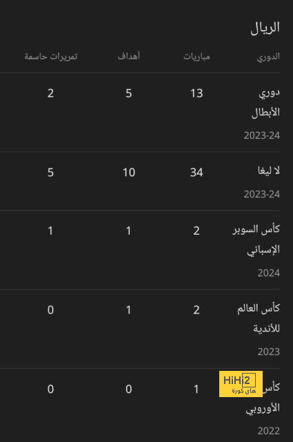 ترتيب هدافي دوري أبطال أوروبا