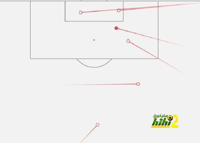 مباريات دور الـ16 في دوري الأبطال