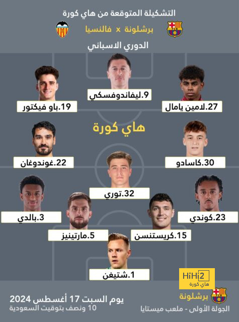 ترتيب الدوري الاسباني