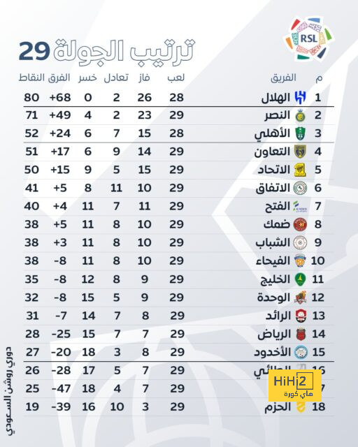 ترتيب هدافي دوري أبطال أوروبا