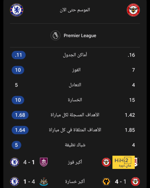 ترتيب مجموعات دوري أبطال أوروبا