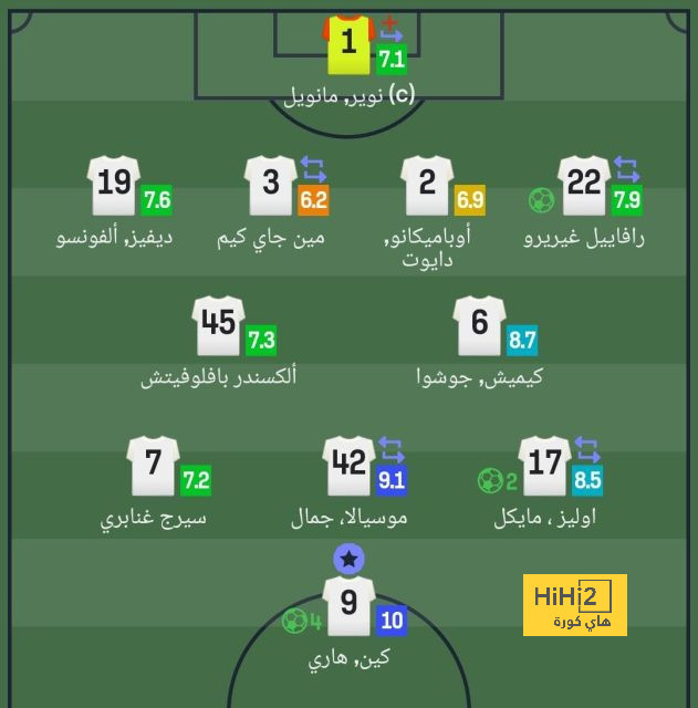 تحليل مباريات نصف نهائي دوري أبطال أوروبا